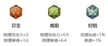 《王者荣耀》2022年宫本武藏铭文出装推荐