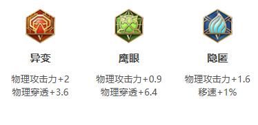 《王者荣耀》2022年夏洛特铭文出装推荐