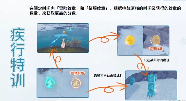 《原神》疾行特训通关攻略