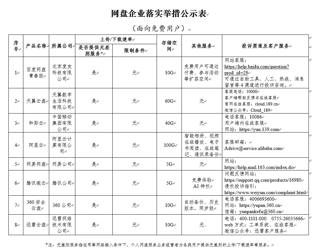 《百度网盘青春版》功能介绍