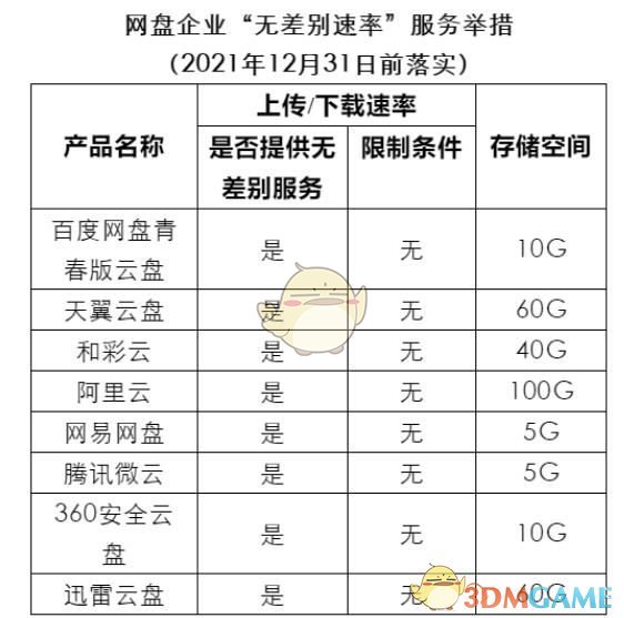 《百度网盘青春版》和百度网盘区别介绍