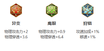 《王者荣耀》2022年澜铭文出装推荐