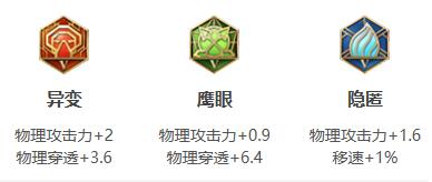 《王者荣耀》2022年李白铭文出装推荐