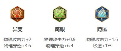 《王者荣耀》2022年兰陵王铭文出装推荐