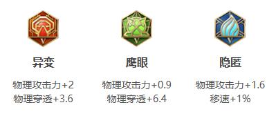 《王者荣耀》2022年娜可露露铭文出装推荐