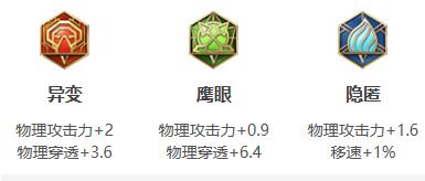 《王者荣耀》2022年赵云铭文出装推荐