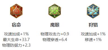 《王者荣耀》2022年曹操铭文出装推荐
