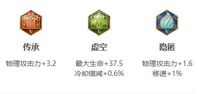 《王者荣耀》2022年典韦铭文出装推荐