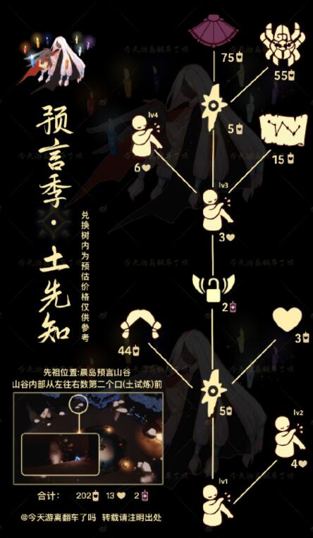 《光遇》12.2复刻先祖兑换图详解