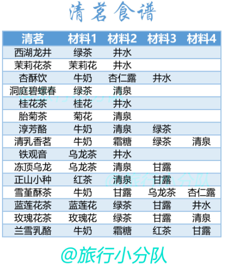 《花亦山心之月》茶点食谱制作配方详解