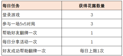 《王者荣耀》共赴花期活动