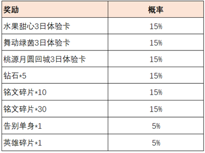 《王者荣耀》共赴花期活动