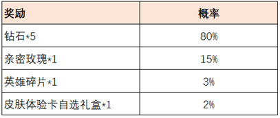 《王者荣耀》共赴花期活动