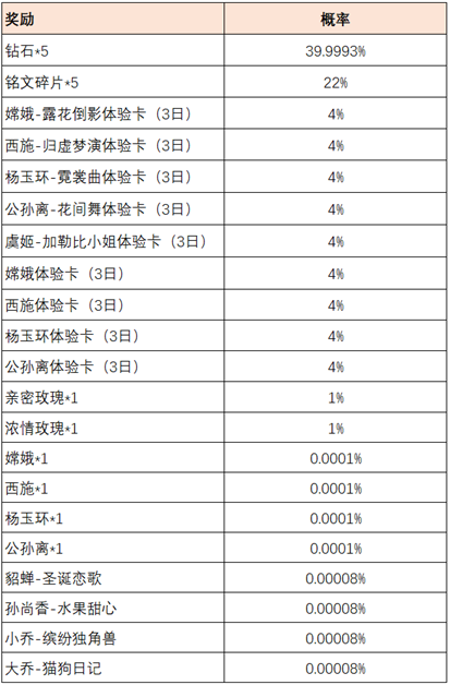 《王者荣耀》共赴花期活动