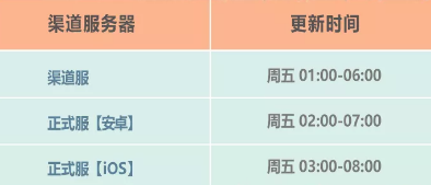 《最强蜗牛》2021年12月3日更新公告