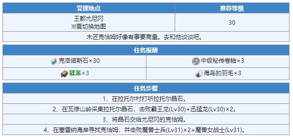 另一个伊甸海鸟的羽毛如何获取