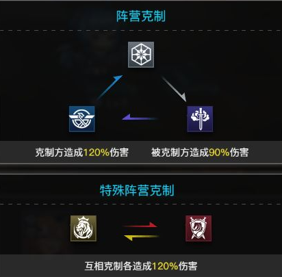 《零之战线》阵营克制关系图详解