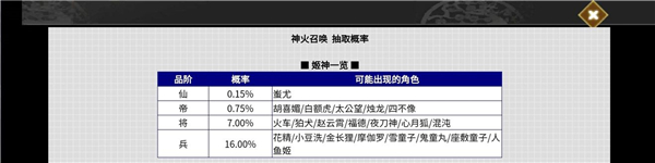 《幻想神姬》前期卡池抽取攻略