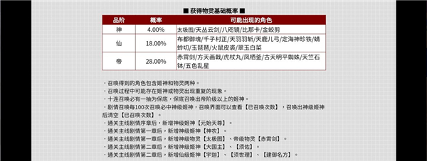 《幻想神姬》前期卡池抽取攻略