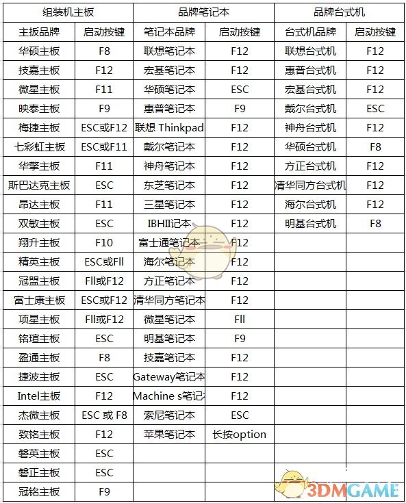 《雷电模拟器》开启vt教程