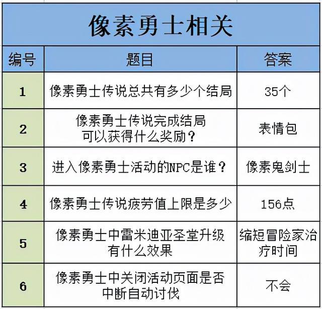 《DNF》编年史活动问题正确答案汇总分享