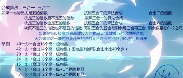 《小森灵》物品合成攻略