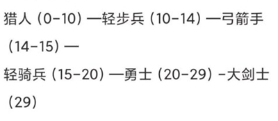 1638928869584980.jpg 诸神皇冠大剑士怎么转职