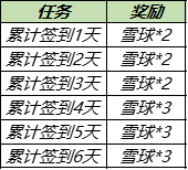 《王者荣耀》雪球获取攻略