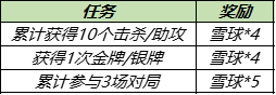 《王者荣耀》雪球获取攻略