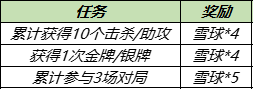 《王者荣耀》雪球获取攻略