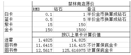 《哈利波特：魔法觉醒》卡等升级数据解析