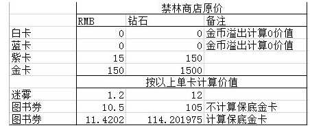 《哈利波特：魔法觉醒》卡等升级数据解析