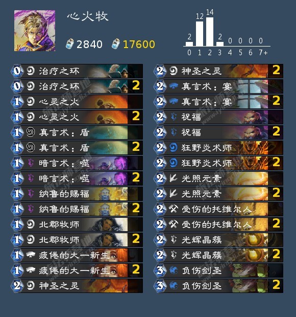 《炉石传说》12月t1卡组2021汇总分享