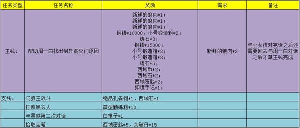 《江湖悠悠》剑格轩通关攻略