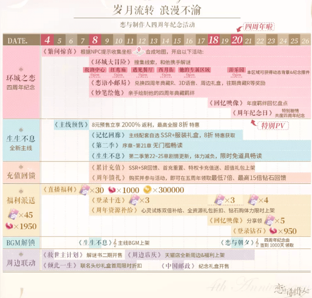 《恋与制作人》2021年12月8日停服维护公告