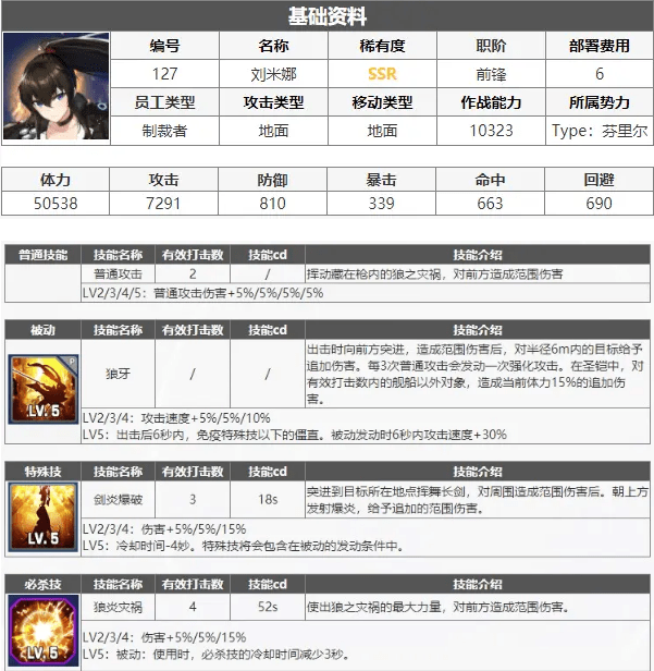 《异界事务所》觉醒刘米娜技能强度解析