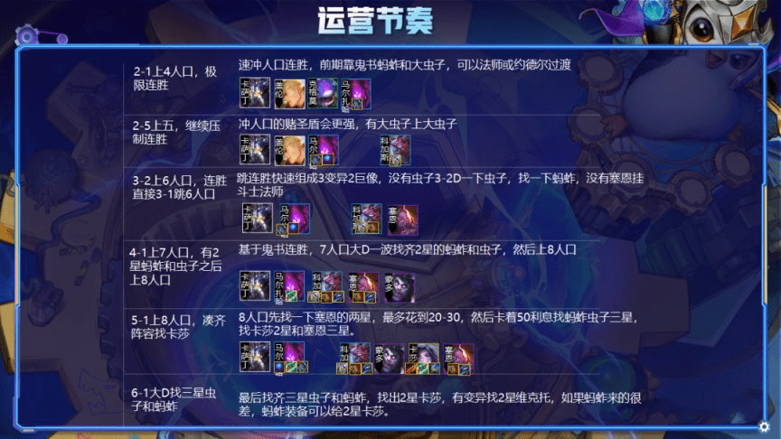 《云顶之弈》S6赛季变异巨像阵容玩法思路