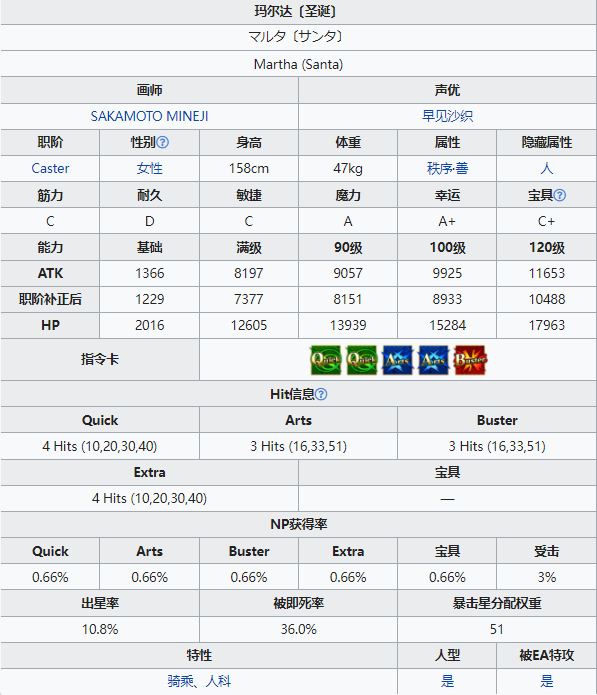 《FGO》圣诞玛尔达技能属性一览