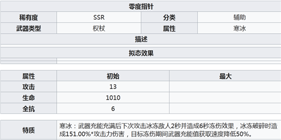 《幻塔》零度指针属性介绍