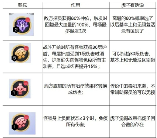 《双生幻想》勇者之路冰雪轻奢礼包白嫖攻略