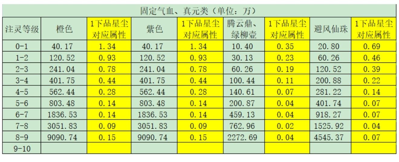 《一念逍遥》固定属性类古宝汇总及使用攻略