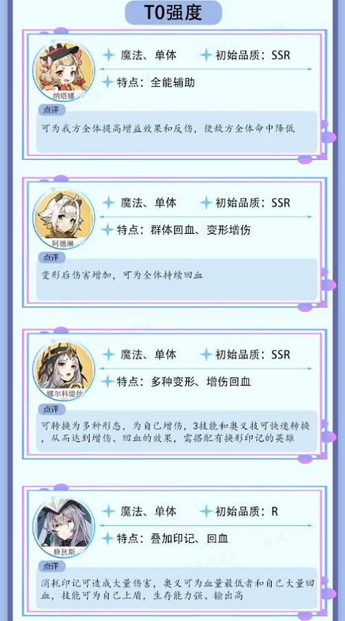 《终焉誓约》最新换形强度榜一览