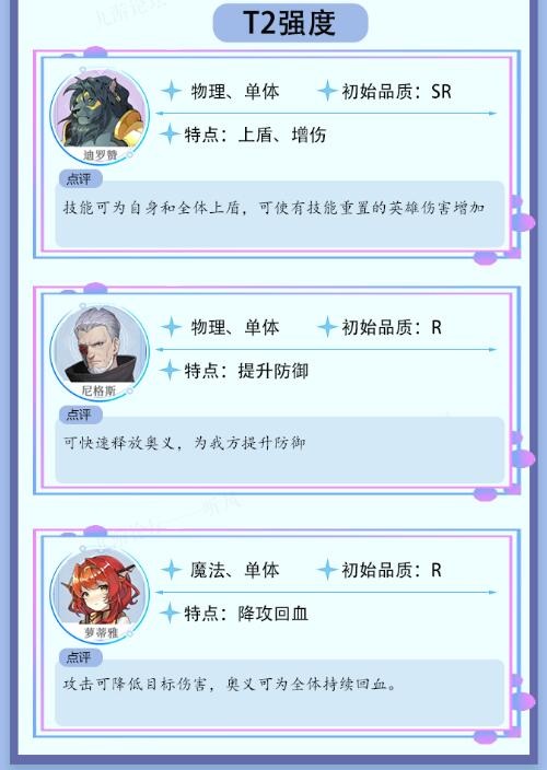 《终焉誓约》最新换形强度榜一览
