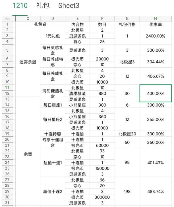 《光与夜之恋》清甜糖楂礼包购买建议