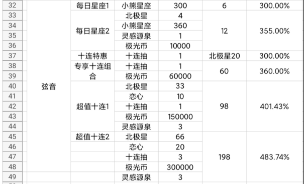 《光与夜之恋》清甜糖楂礼包购买建议