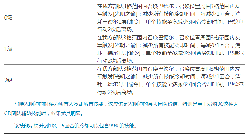 《梦幻模拟战》新神契光明神巴德尔技能效果解析