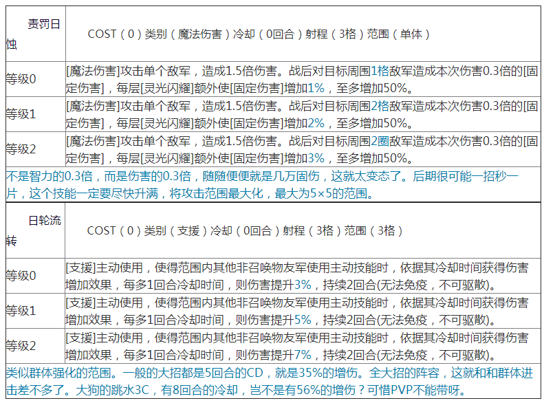 《梦幻模拟战》新神契光明神巴德尔技能效果解析