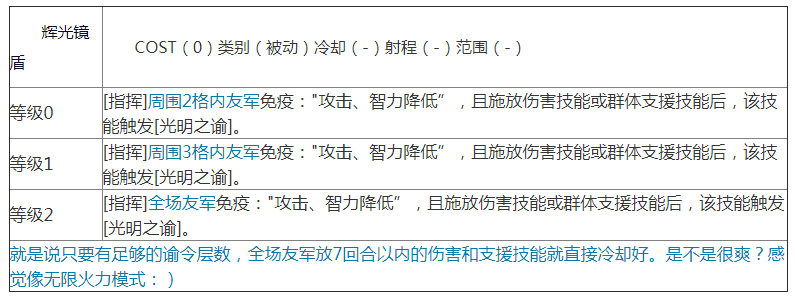 《梦幻模拟战》新神契光明神巴德尔技能效果解析