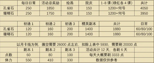 《花亦山心之月》彩岩之行活动商店兑换攻略