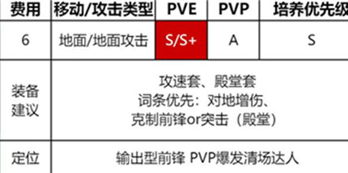 《异界事务所》芬里尔刘米娜值得抽吗